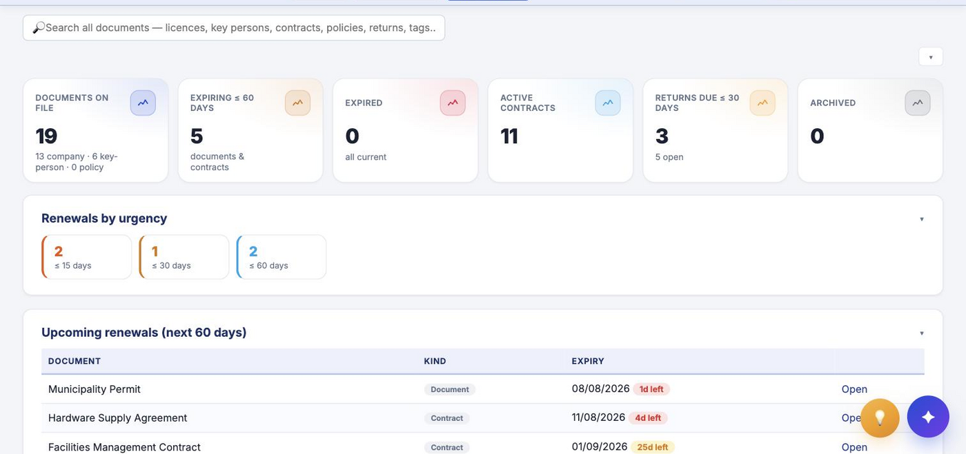 Sash Documents — renewals and compliance