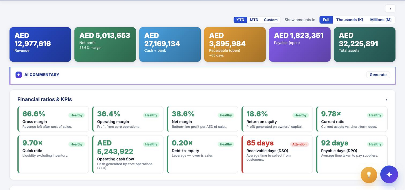 Sash Books — finance dashboard, IFRS ratios