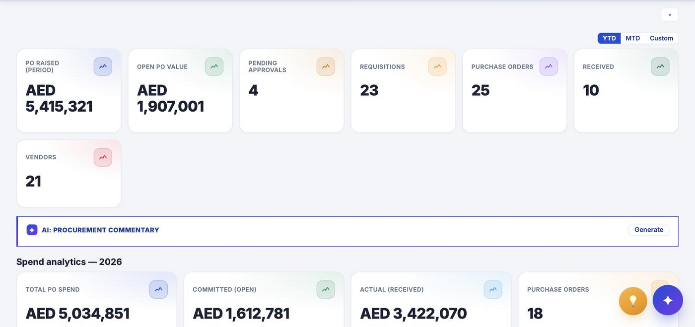 Sash Procurement — POs, spend analytics
