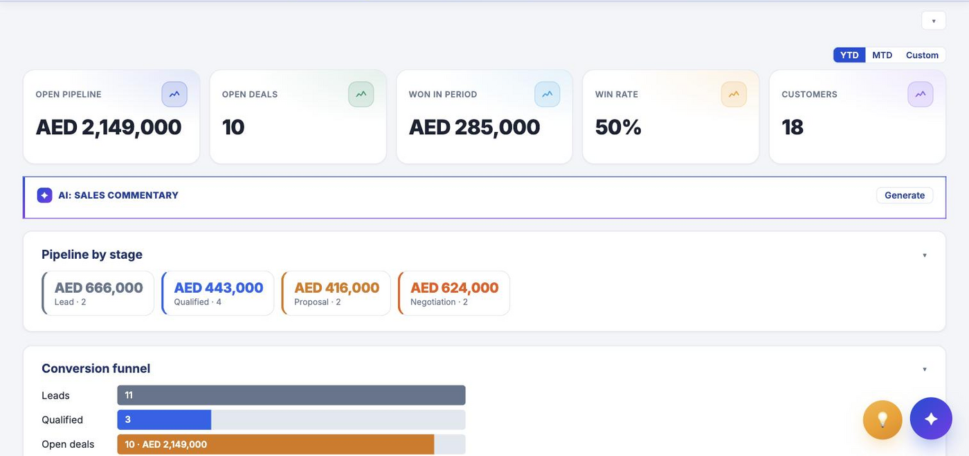 Sash CRM — pipeline and conversion